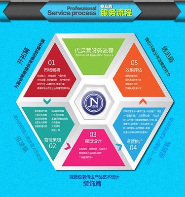 嘉凝電商代運(yùn)營(yíng) 專業(yè)設(shè)計(jì)服務(wù)，助力品牌視覺(jué)升級(jí)